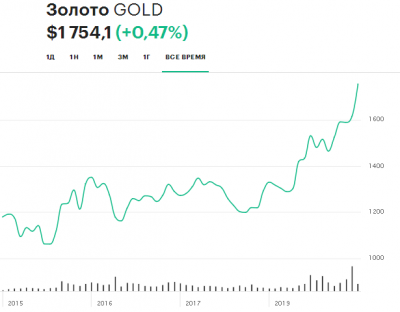 Gold.PNG