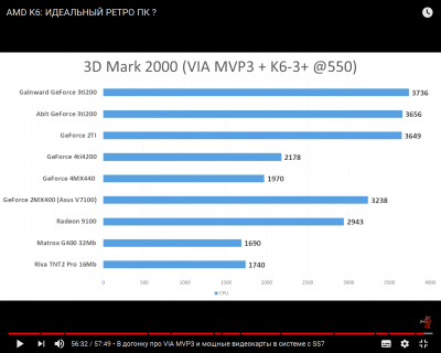 3dmark2000_k6_550+.PNG