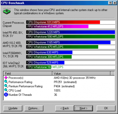 Sandra99_CPU_K6-2_350.png