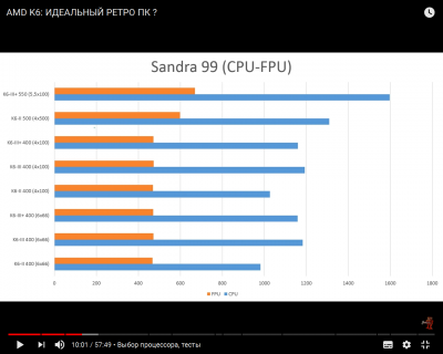 Sandra_99_CPU_www.PNG