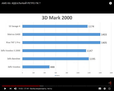 3Dmark2000_GPU_K6-3_66x6=400_www.PNG